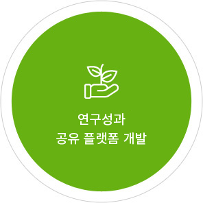 신규학술지 발굴/육성